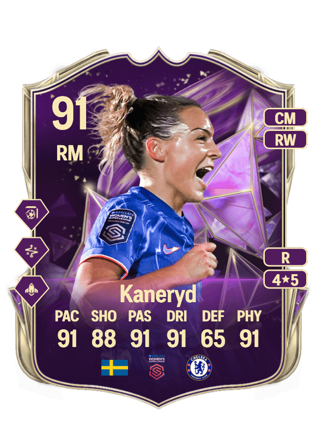 Johanna Kaneryd card