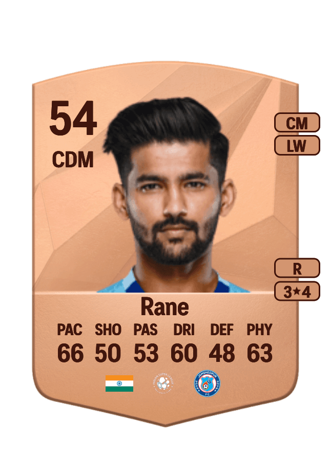 Jayesh Rane card