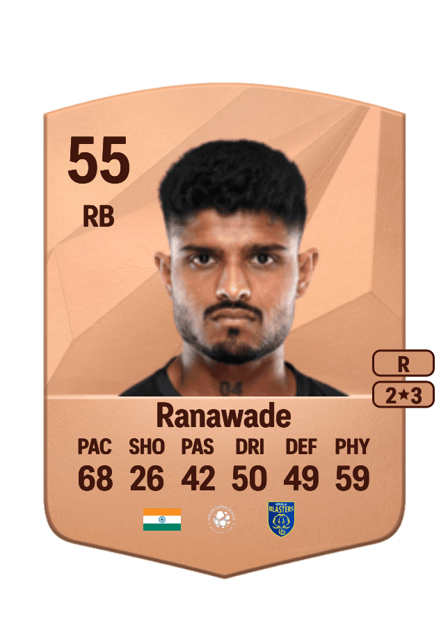 Amey Ranawade card