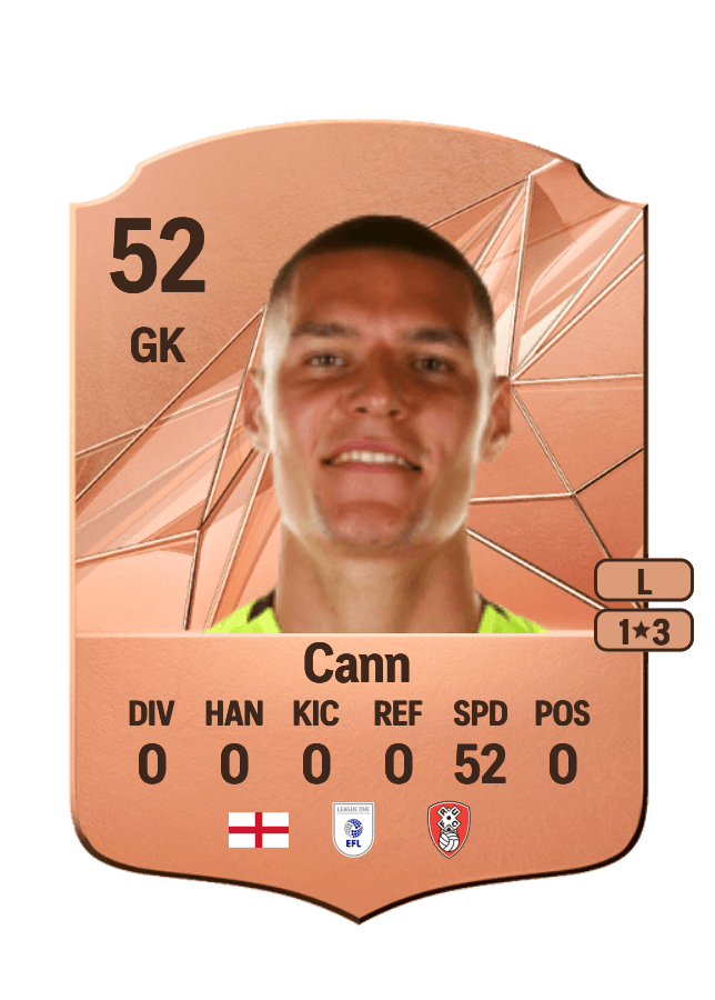 Ted Cann card