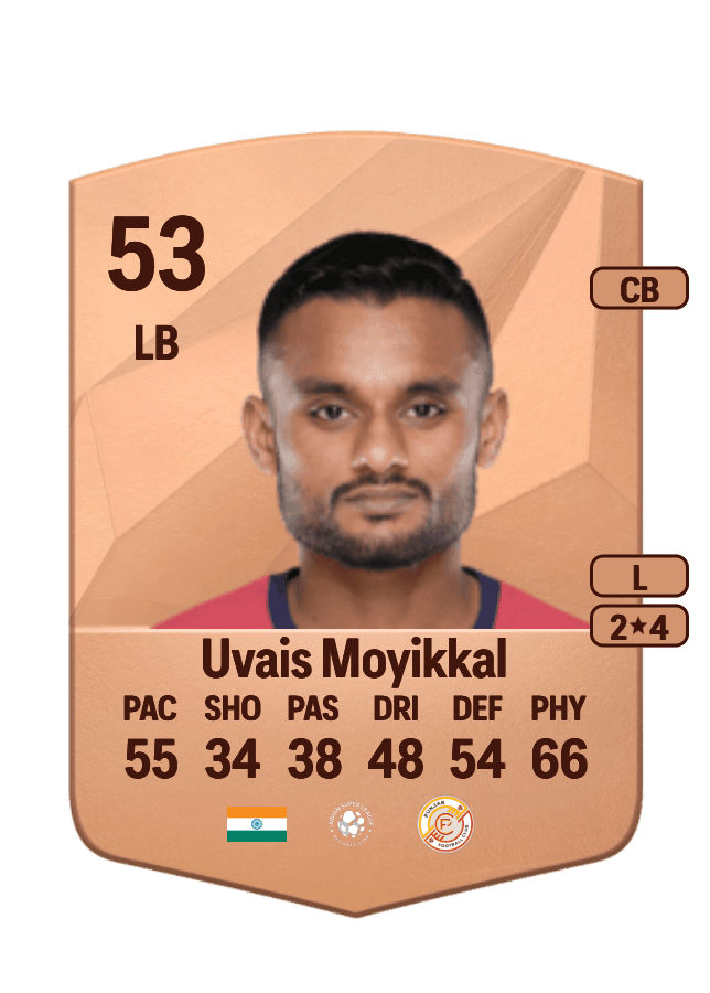 Muhammed Uvais Moyikkal card