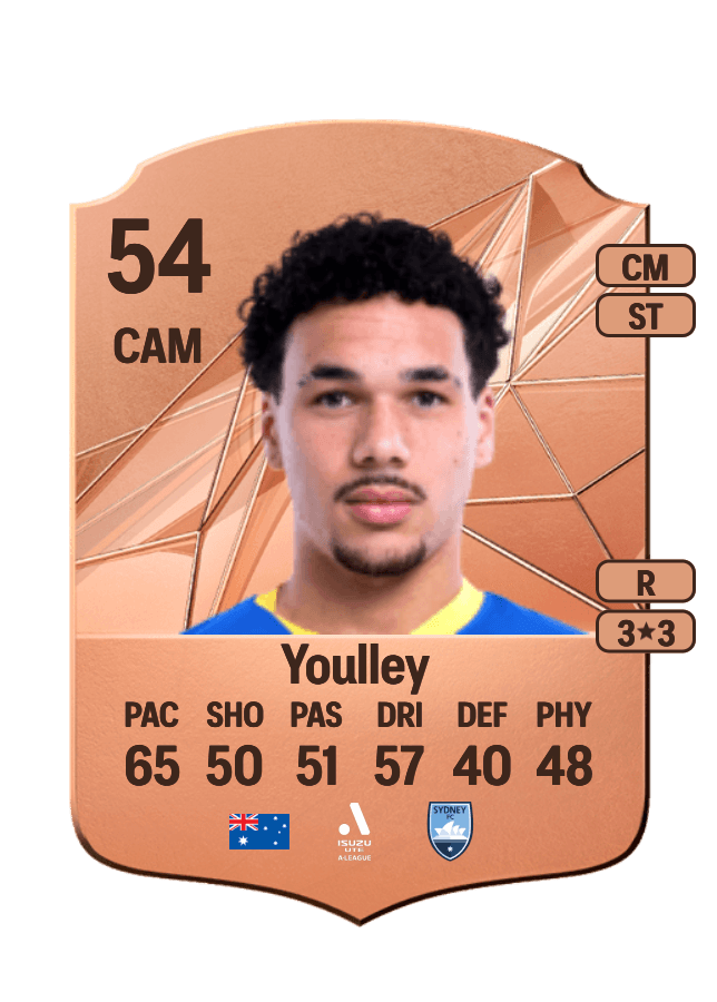 Rhys Youlley card