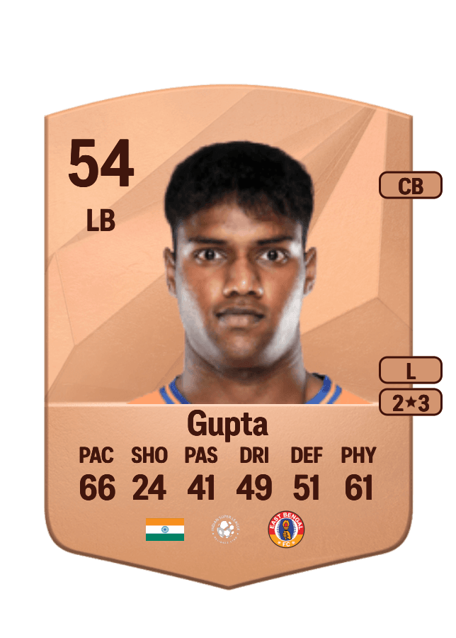 Jay Gupta card