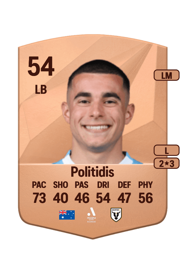 Harry Politidis card
