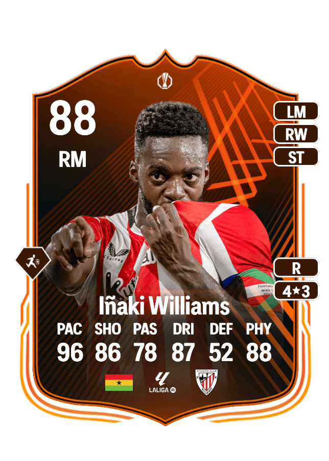 Iñaki Williams card