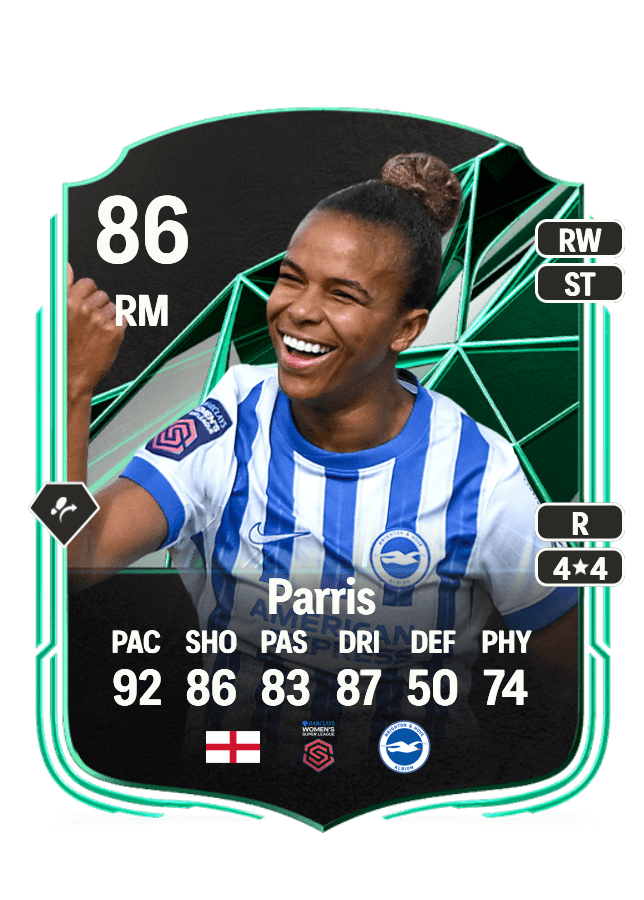 Nikita Parris card