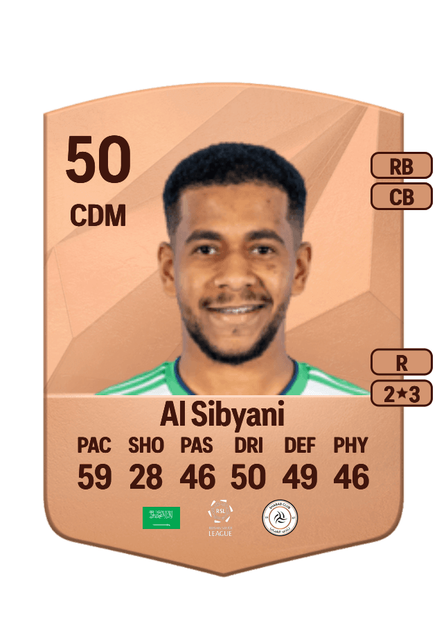Faisal Al Sibyani card