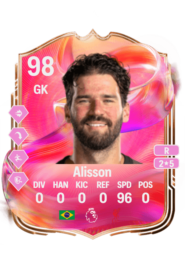 Alisson card