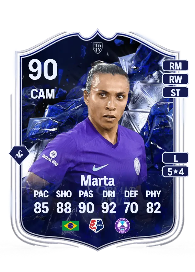 Marta card