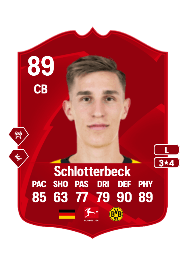 Nico Schlotterbeck card
