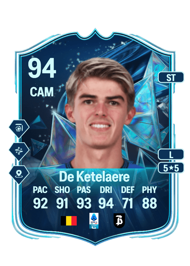 Charles De Ketelaere card
