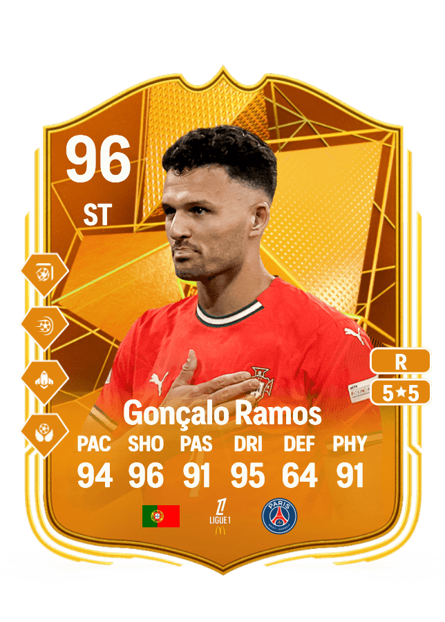 Gonçalo Ramos card