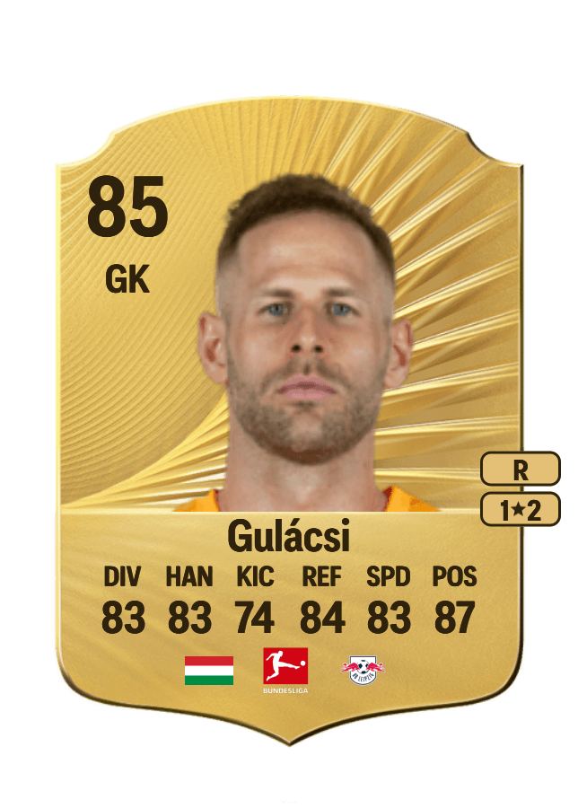 Péter Gulácsi card