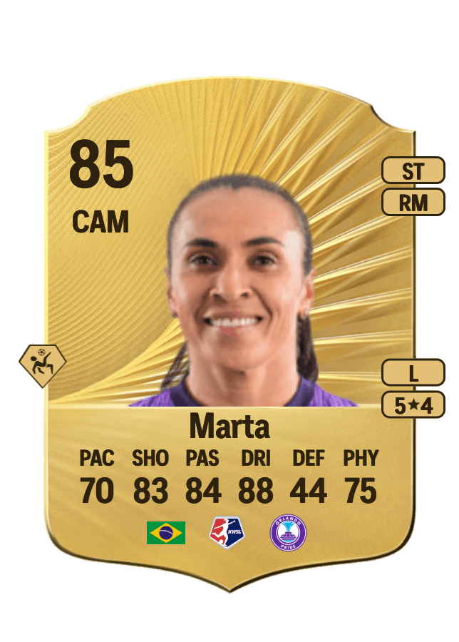 Marta card