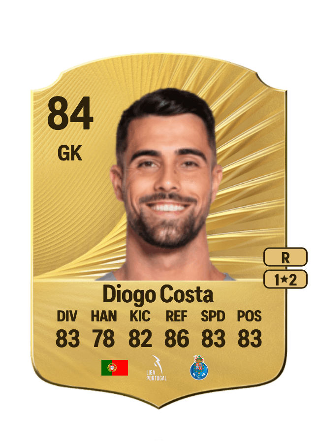 Diogo Costa card