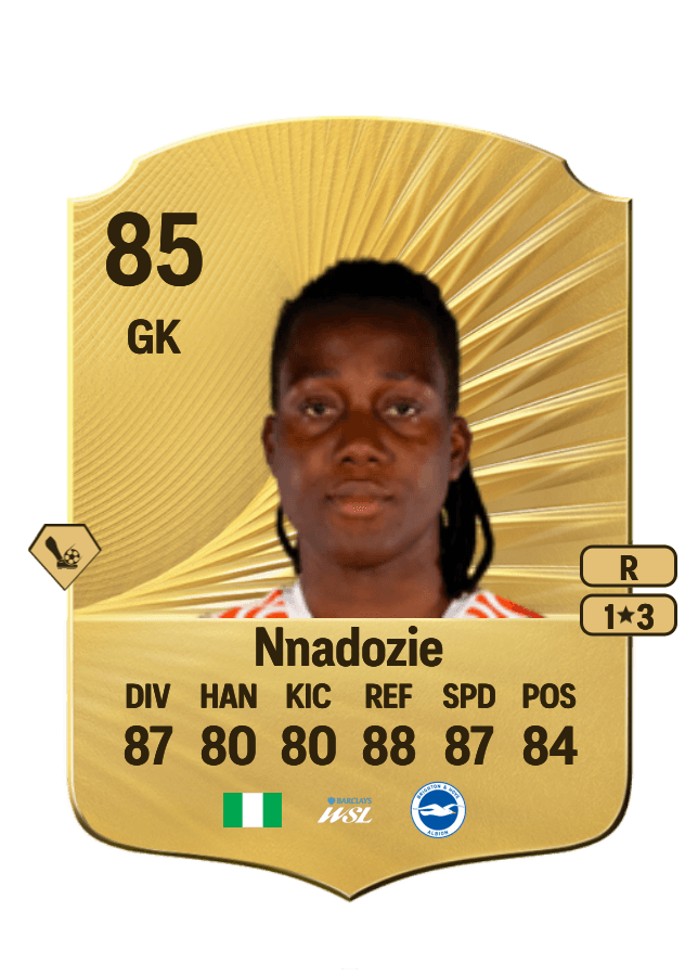 Chiamaka Nnadozie card