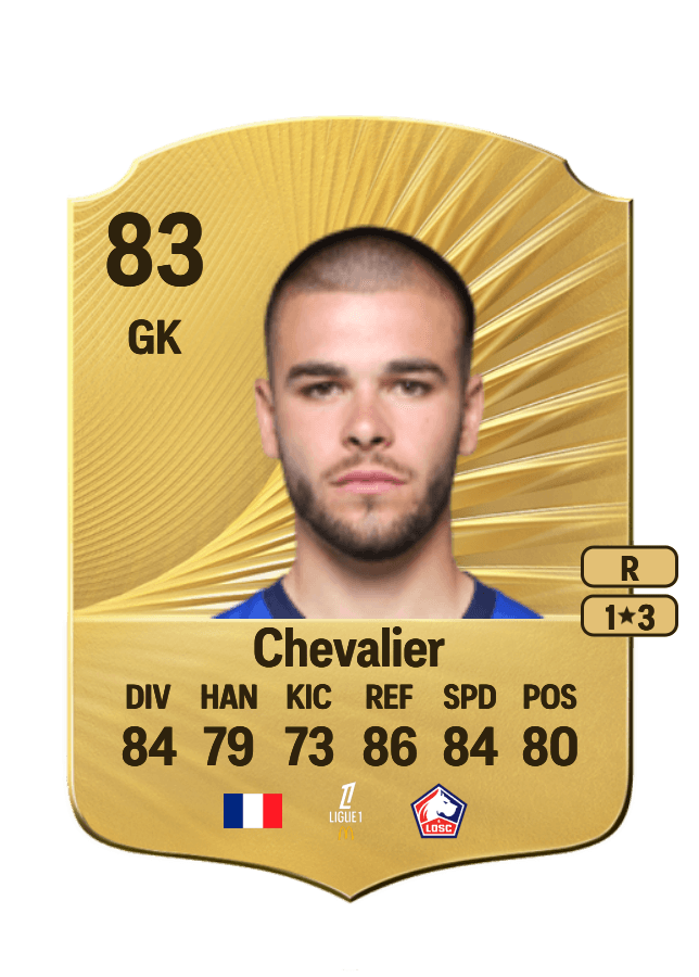 Lucas Chevalier card