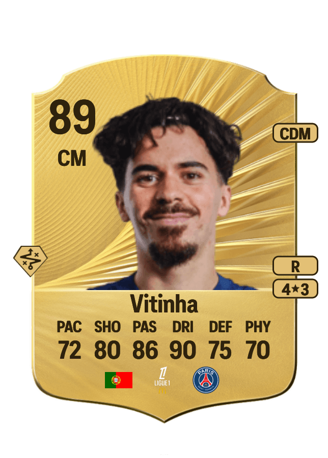 Vitinha card