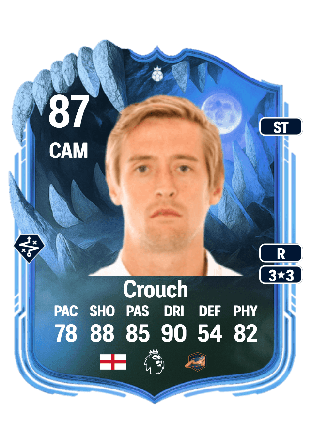 Peter Crouch card