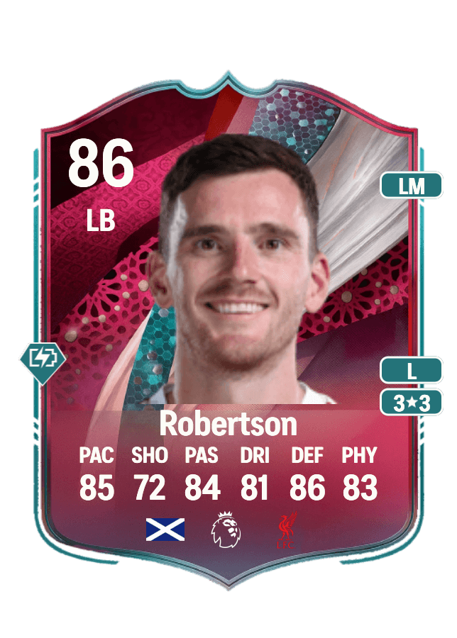 Andrew Robertson card