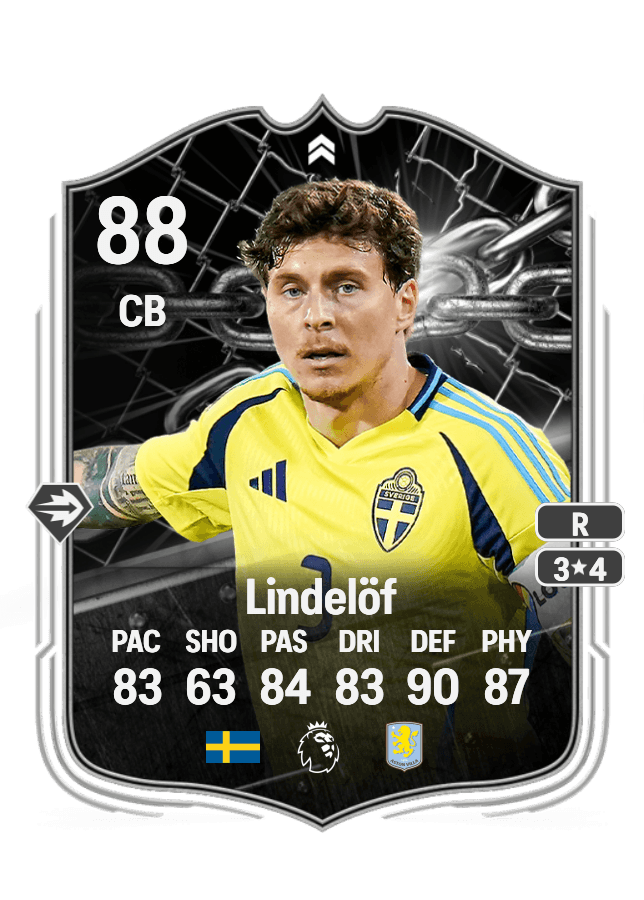 Victor Lindelöf card