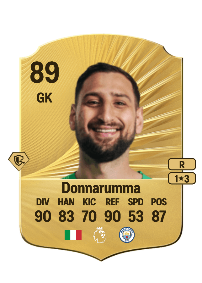 Gianluigi Donnarumma card