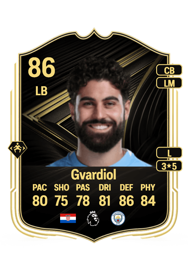 Joško Gvardiol card