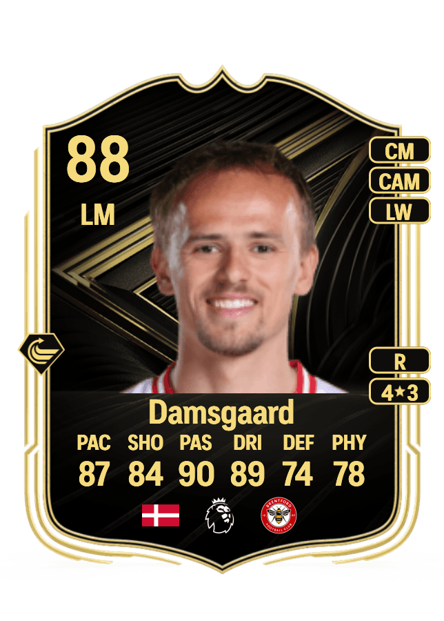 Mikkel Damsgaard card