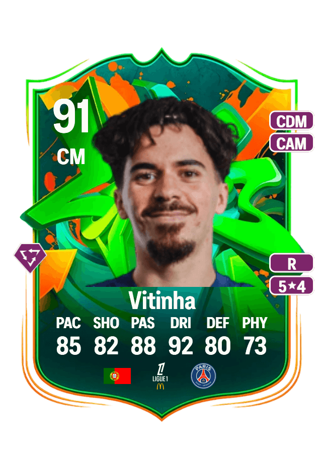Vitinha card