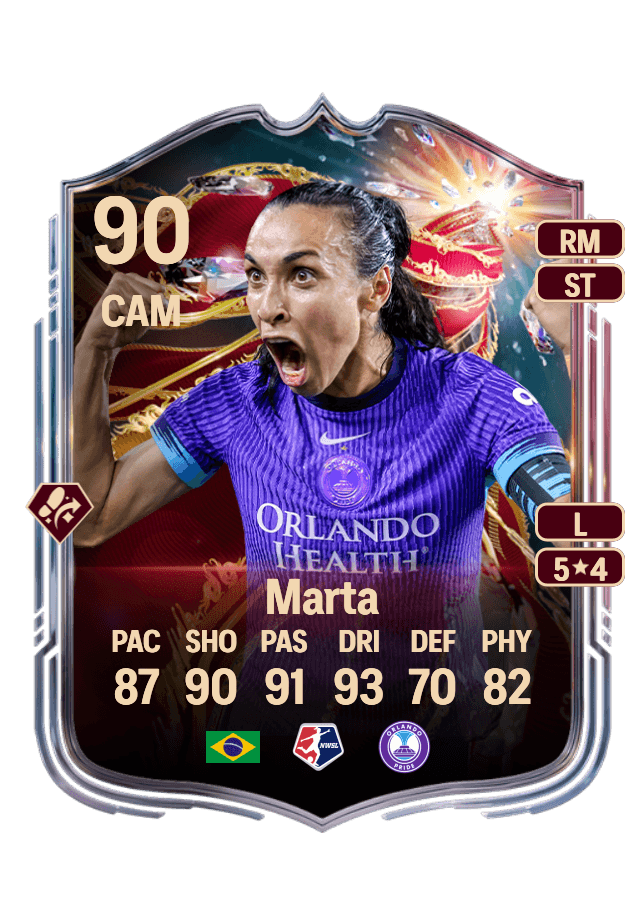 Marta card