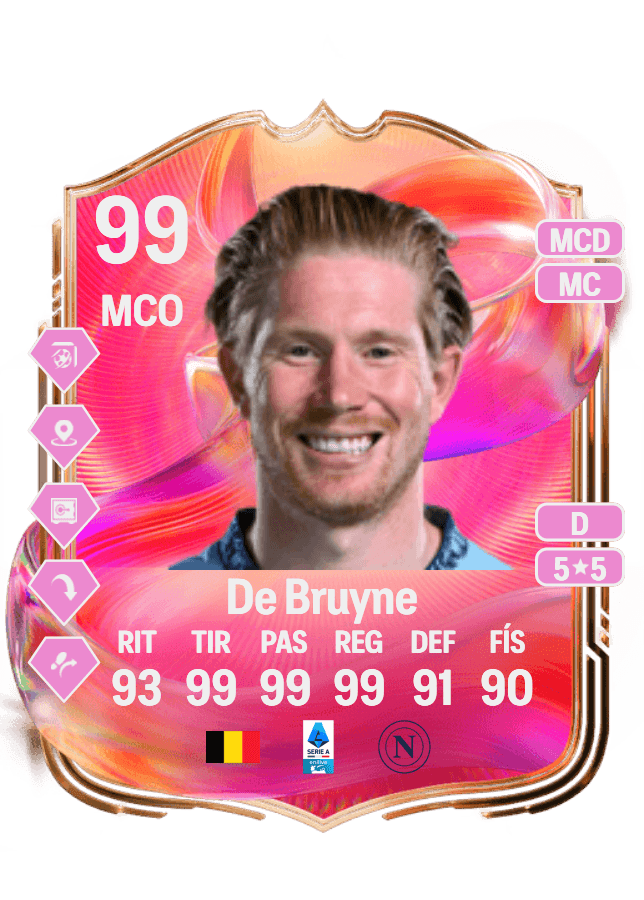 Kevin De Bruyne card