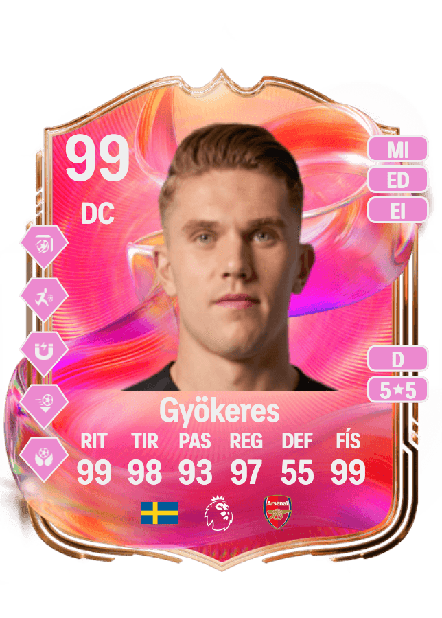 Viktor Gyökeres card