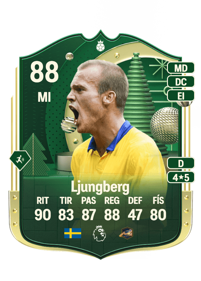 Freddie Ljungberg card