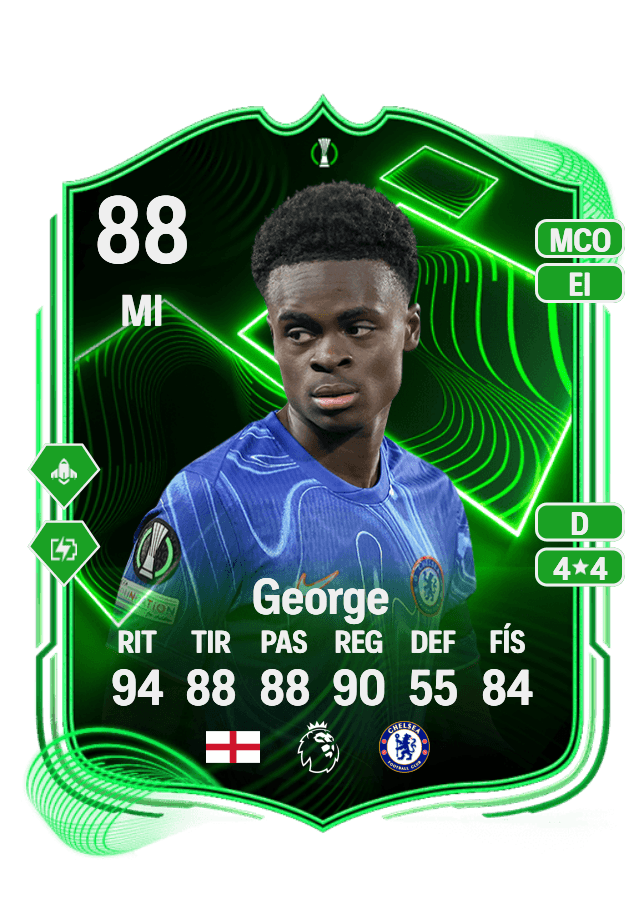Tyrique George card