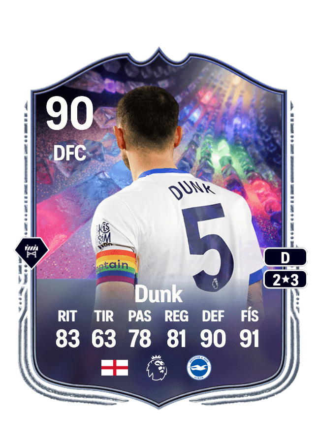 Lewis Dunk card