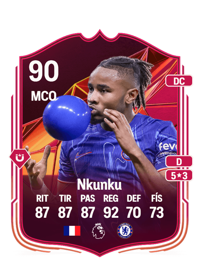 Christopher Nkunku card