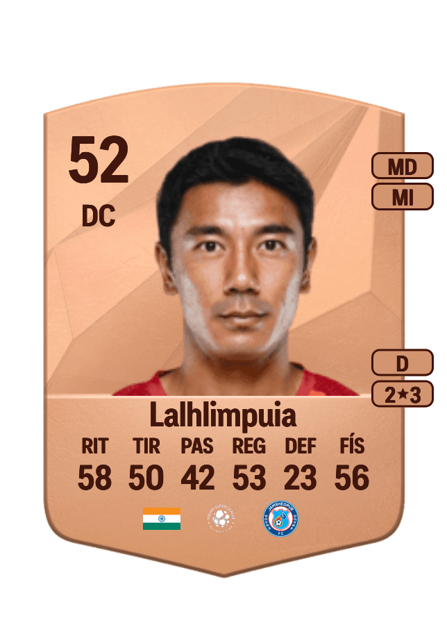Daniel Lalhlimpuia card