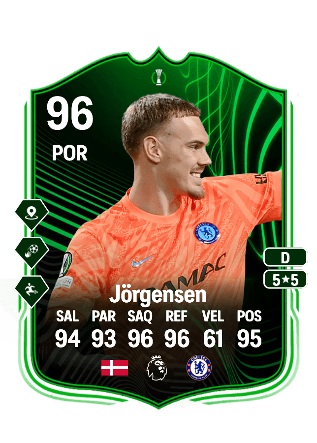 Filip Jörgensen card