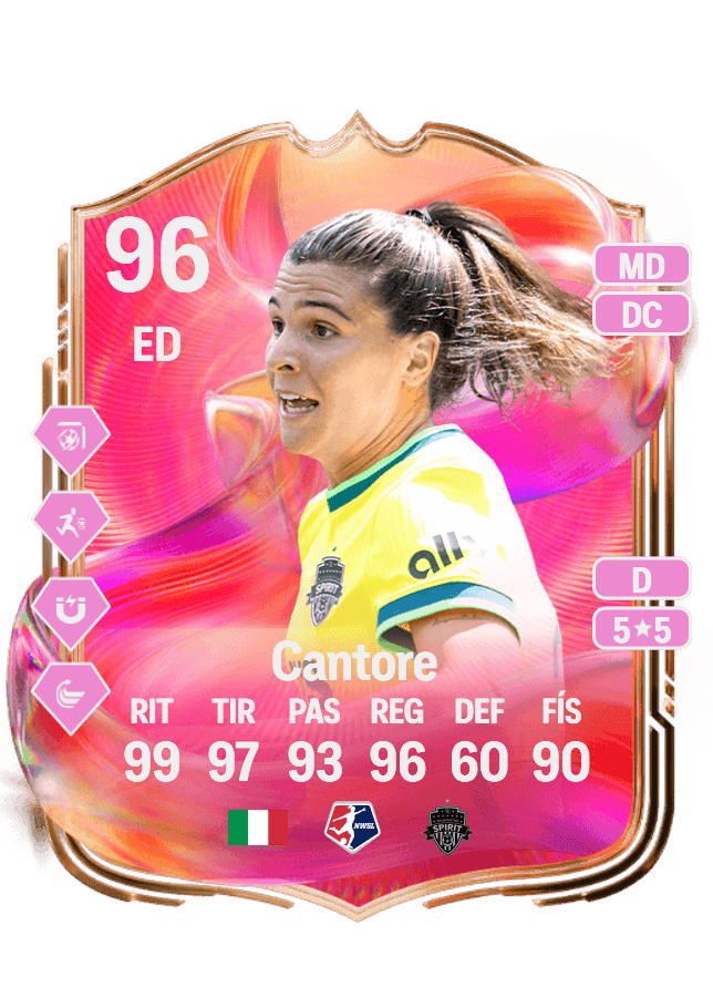 Sofia Cantore card