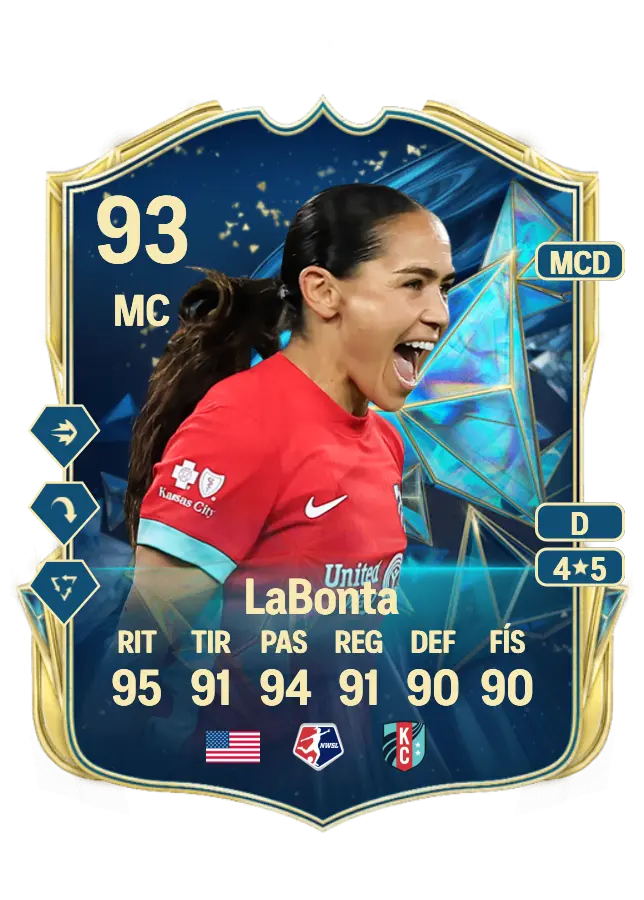 Lo'eau LaBonta card