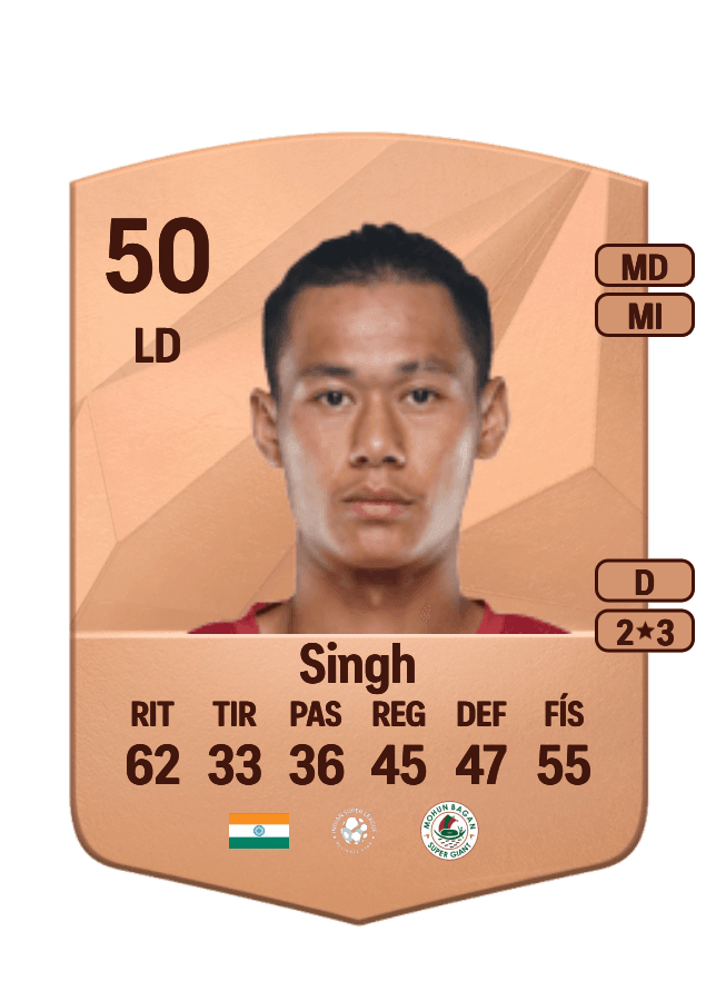 Abhishek Singh card