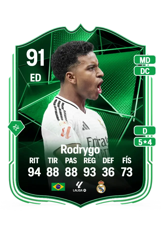 Rodrygo card