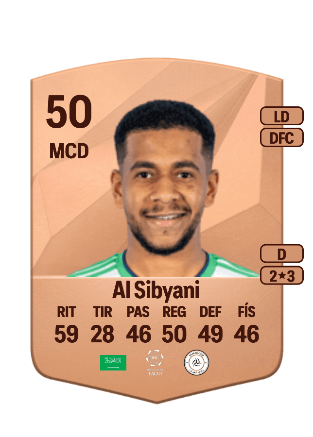 Faisal Al Sibyani card