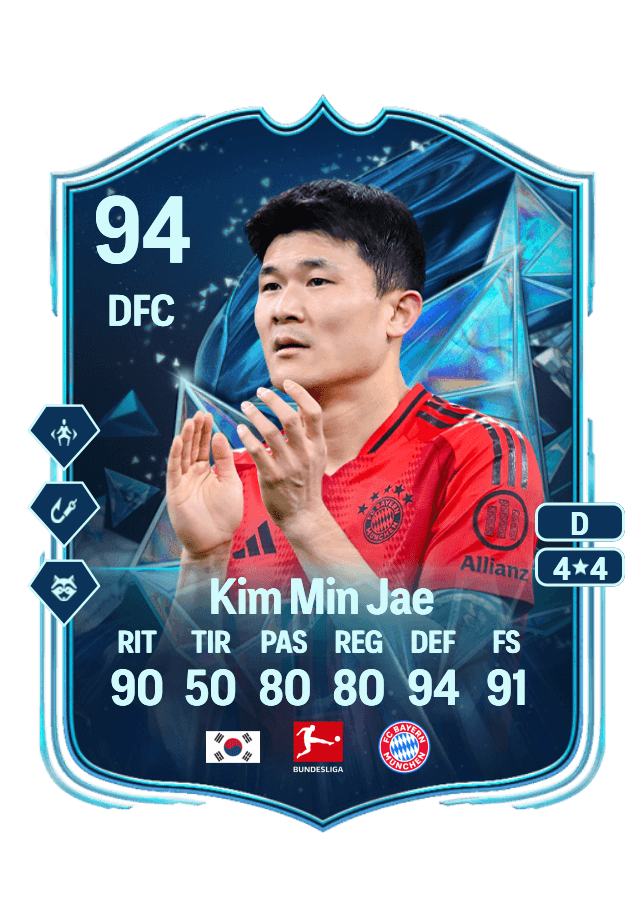 Kim Min Jae card