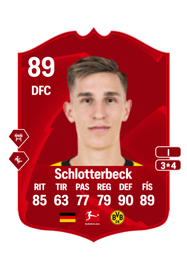 Nico Schlotterbeck card