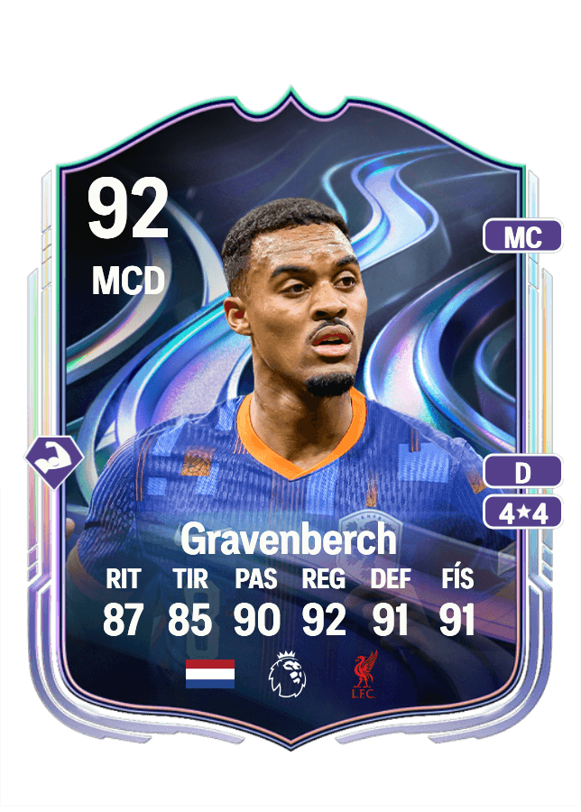 Ryan Gravenberch card