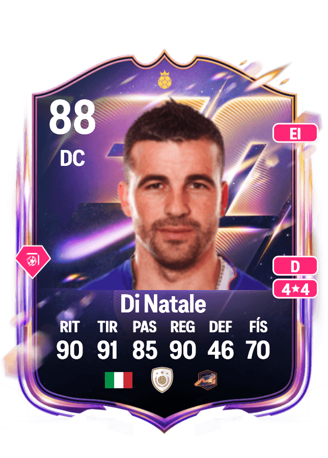 Antonio Di Natale card