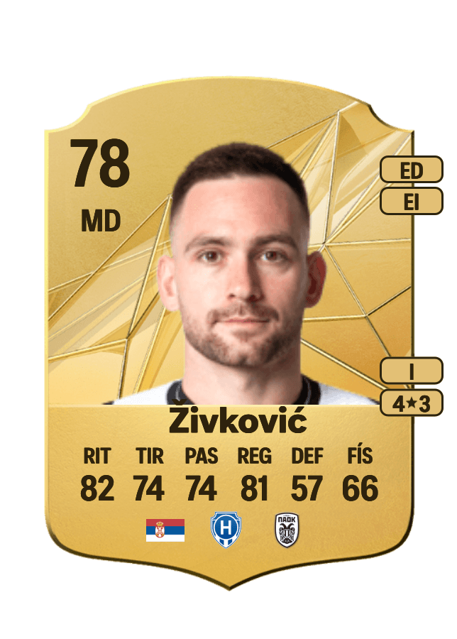 Andrija Živković card