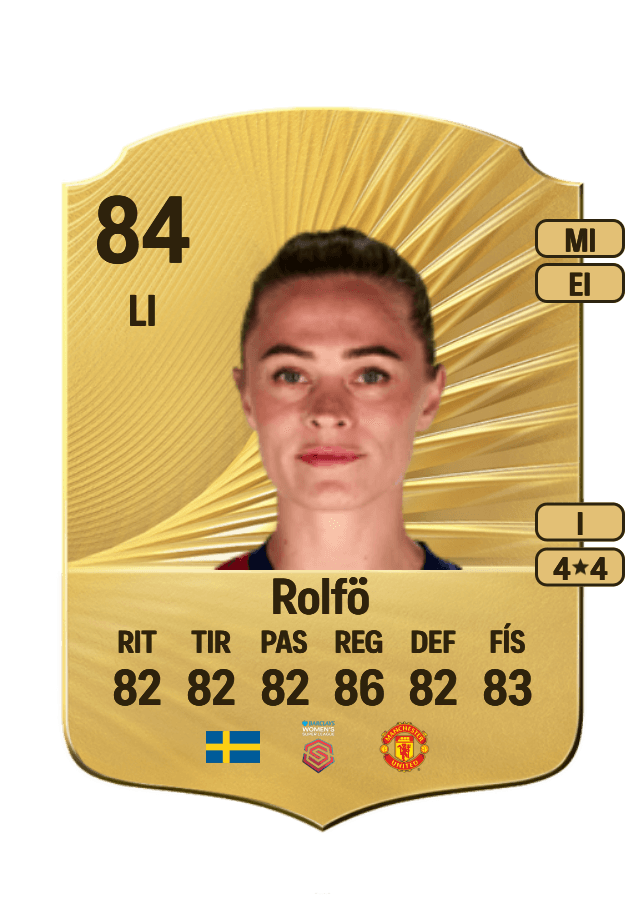 Fridolina Rolfö card