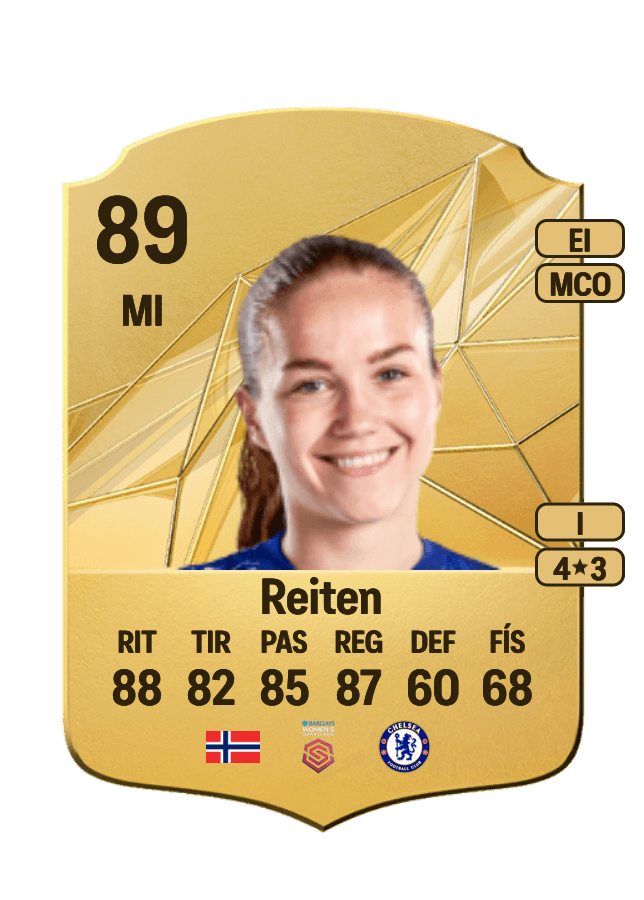 Guro Reiten card
